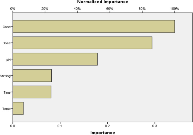 Figure 18