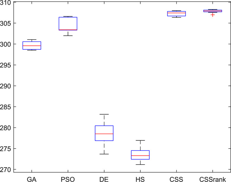 Figure 16