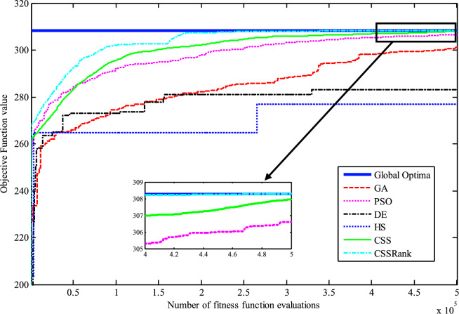 Figure 17