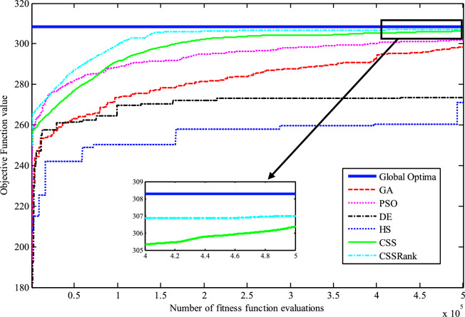 Figure 18
