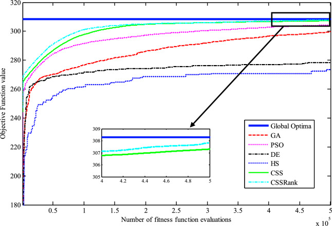Figure 19