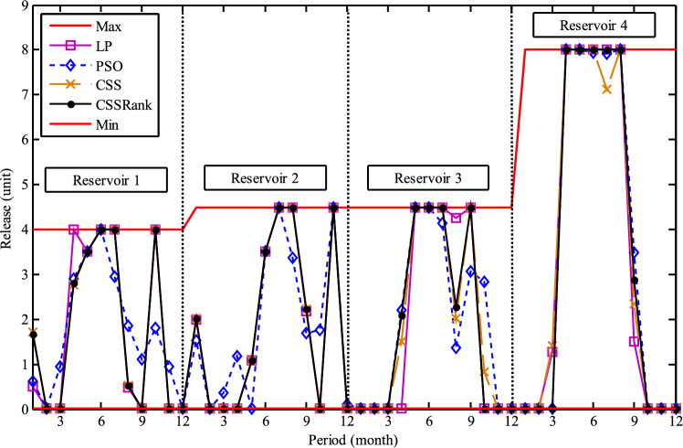 Figure 20