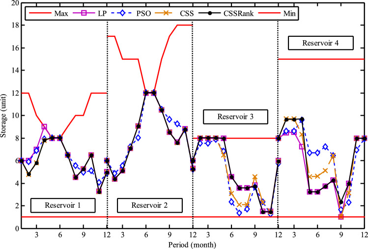 Figure 21