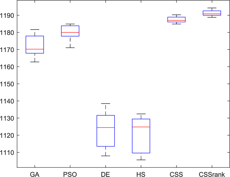 Figure 22