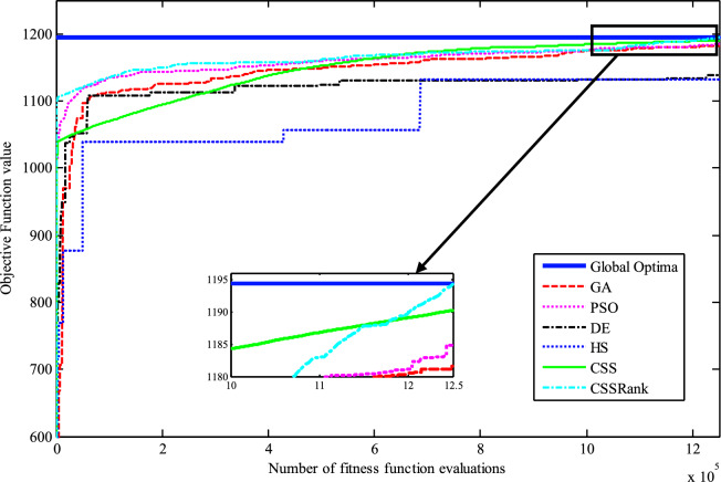 Figure 23
