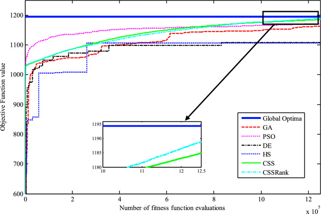 Figure 24