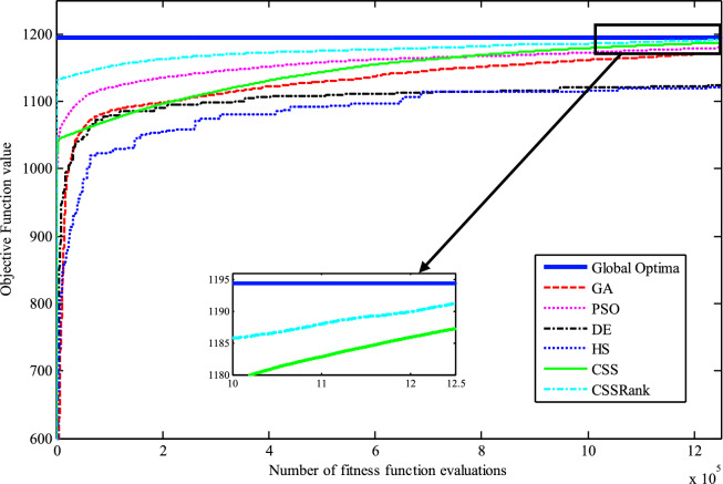 Figure 25