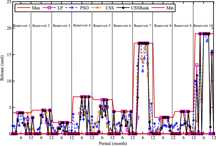 Figure 26