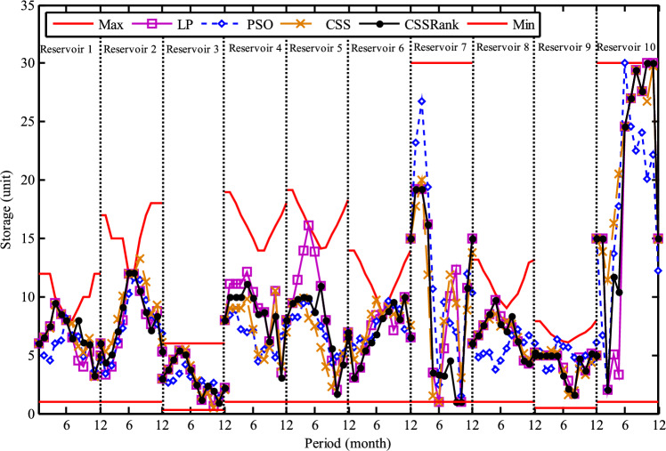 Figure 27
