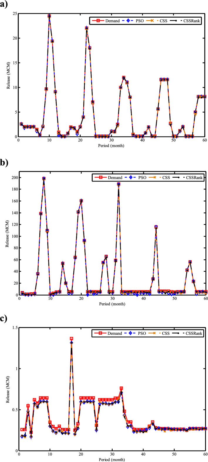 Figure 29