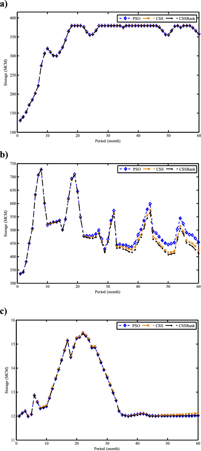 Figure 30