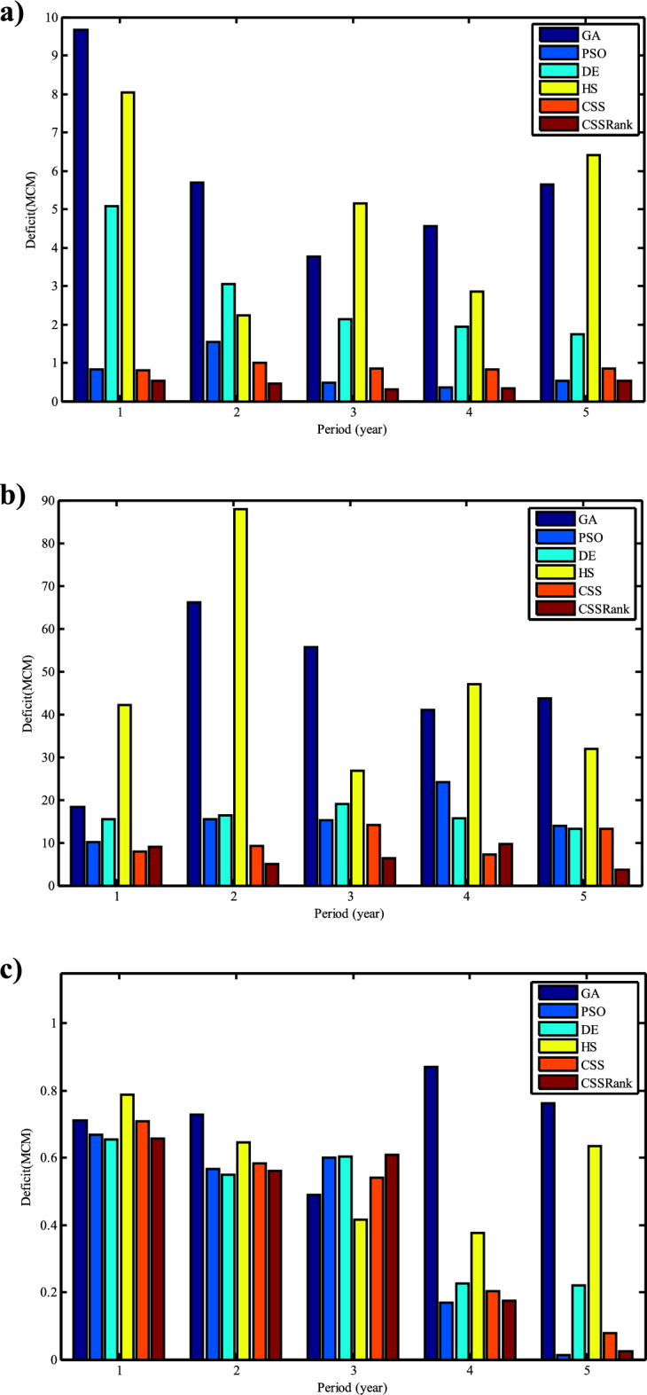 Figure 31