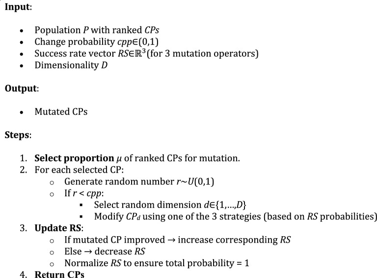 Figure 33