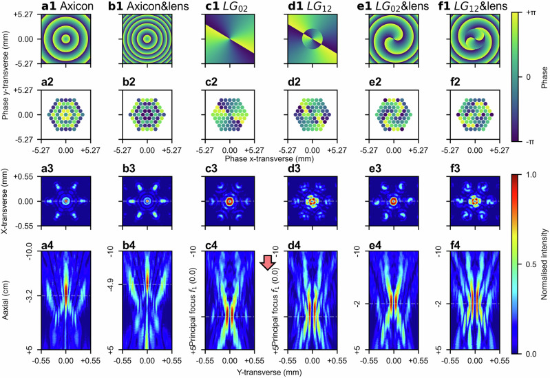 Figure 5