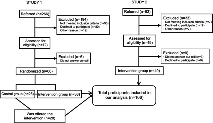 FIGURE 1