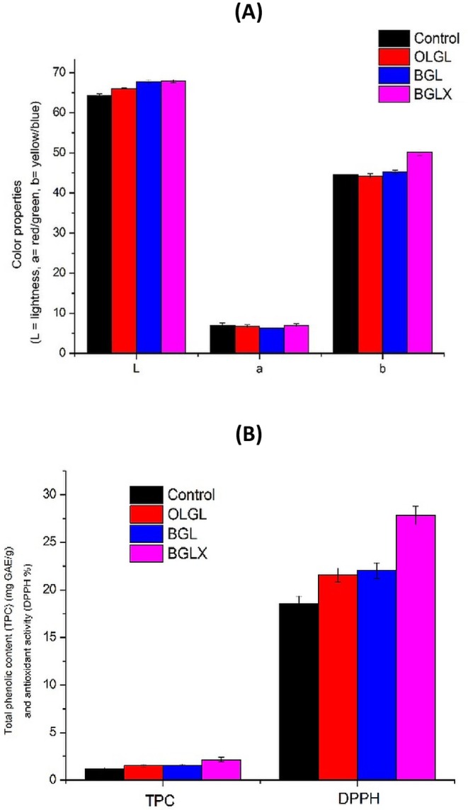 FIGURE 4