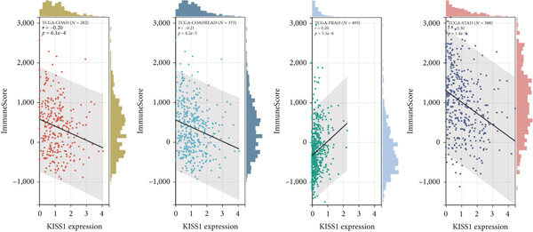 Figure 21