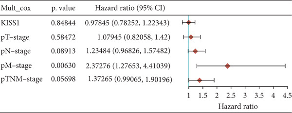 Figure 23