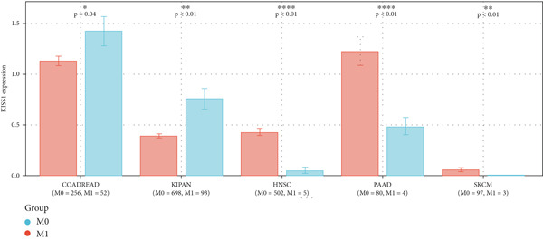 Figure 27