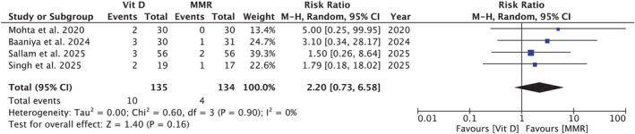 FIGURE 4