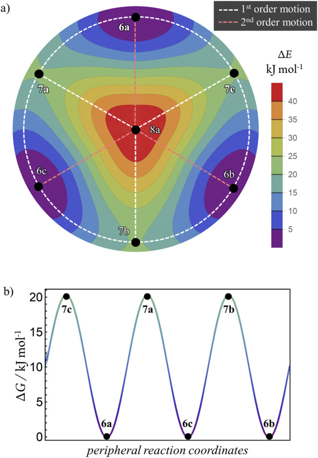 Fig. 10