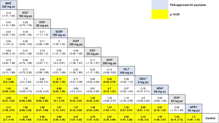 FIGURE 6