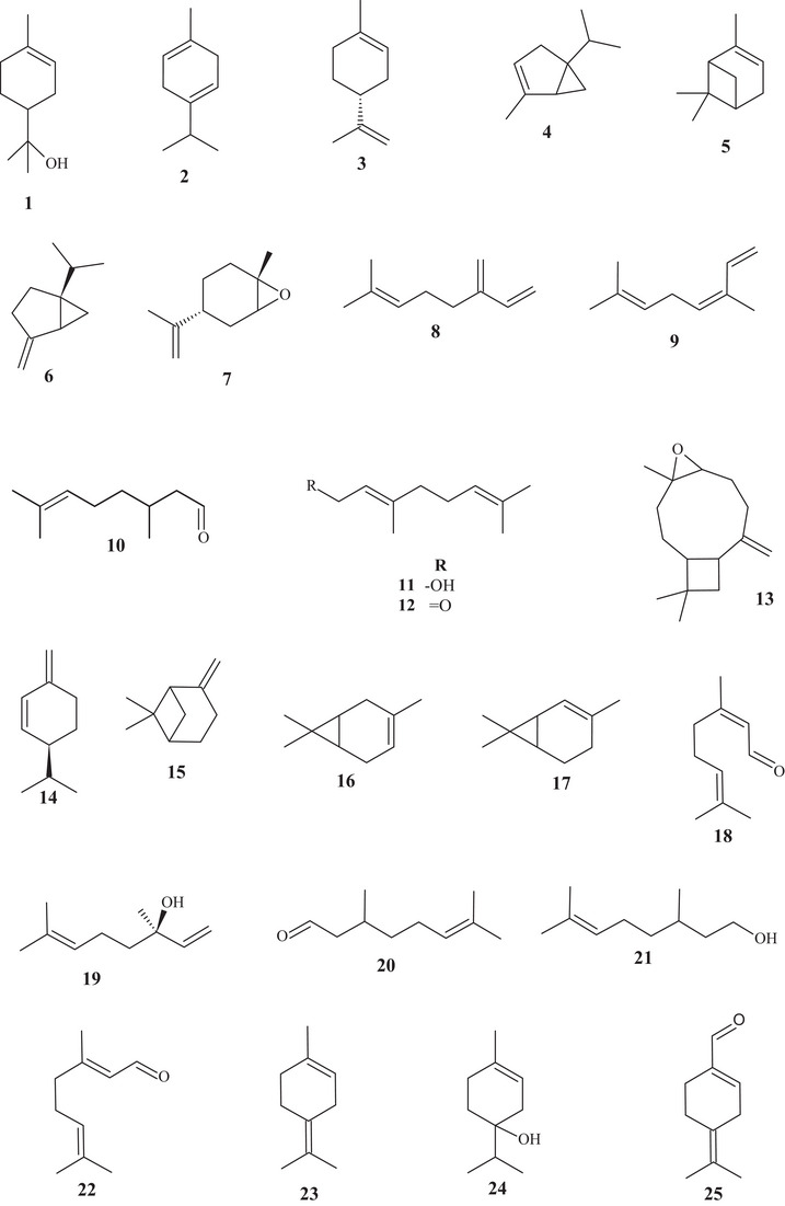 Figure 14