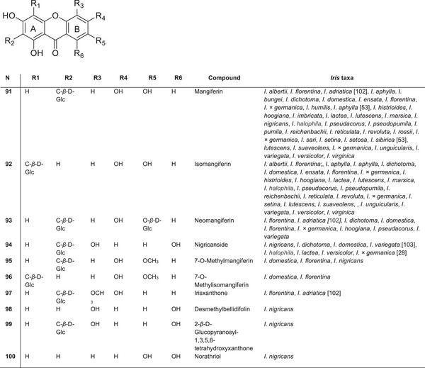 FIGURE 11
