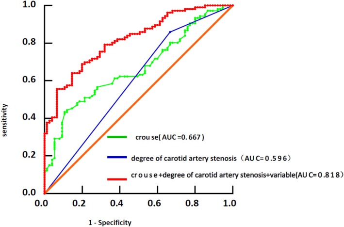 FIGURE 3