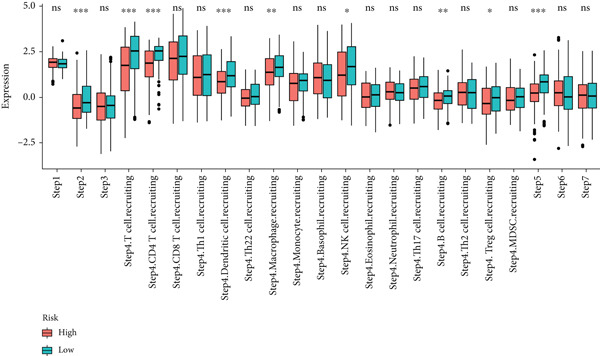 Figure 15