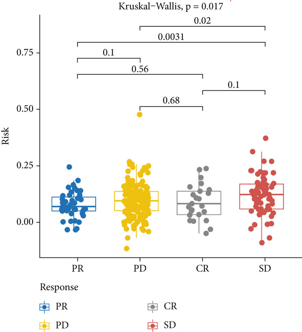 Figure 17
