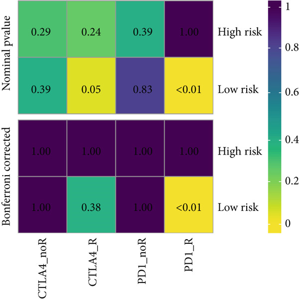 Figure 18