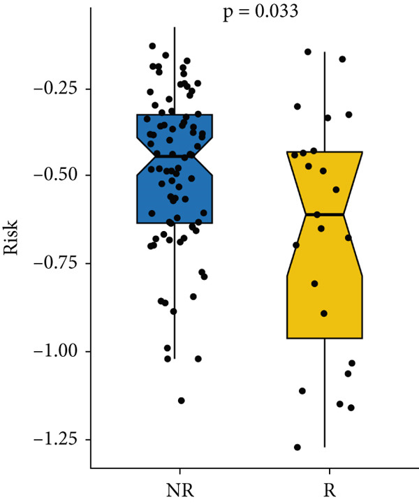 Figure 22