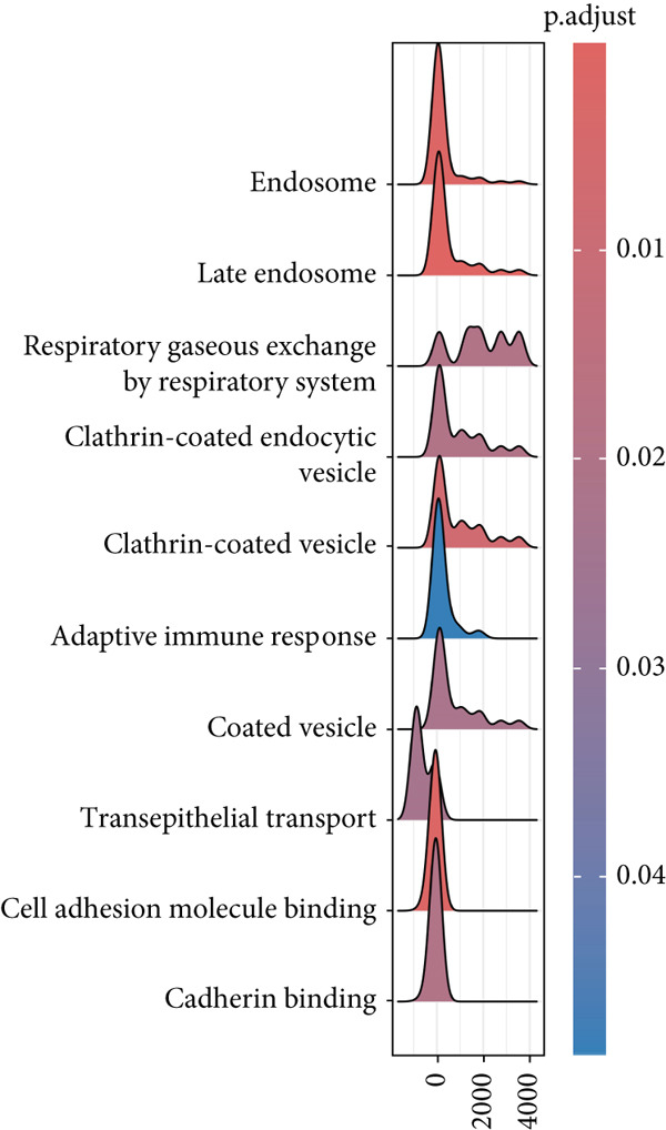 Figure 23