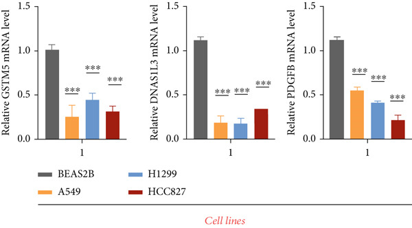 Figure 25