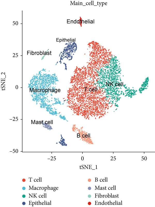 Figure 27