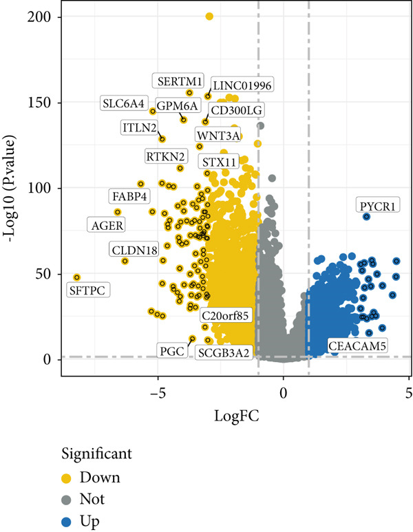 Figure 30