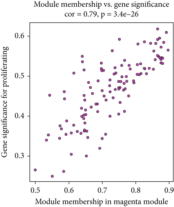 Figure 33