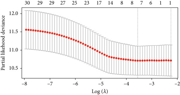 Figure 40