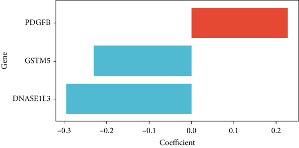 Figure 41