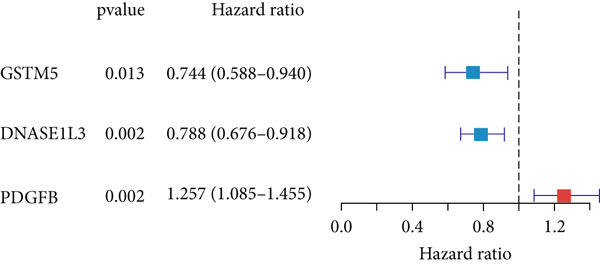 Figure 42
