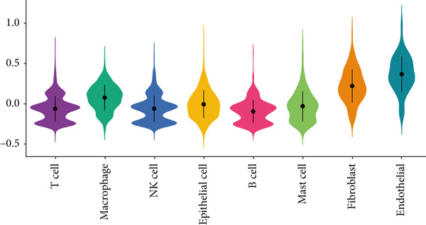 Figure 46
