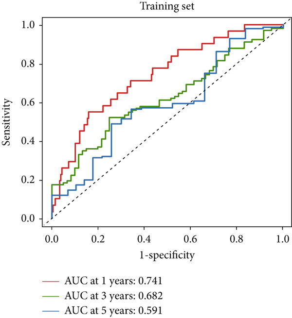 Figure 47