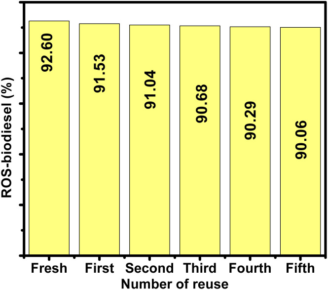 Fig. 11
