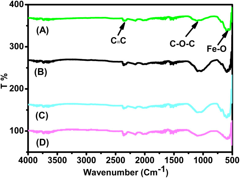 Fig. 3