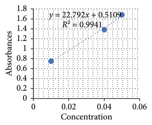 Figure 9