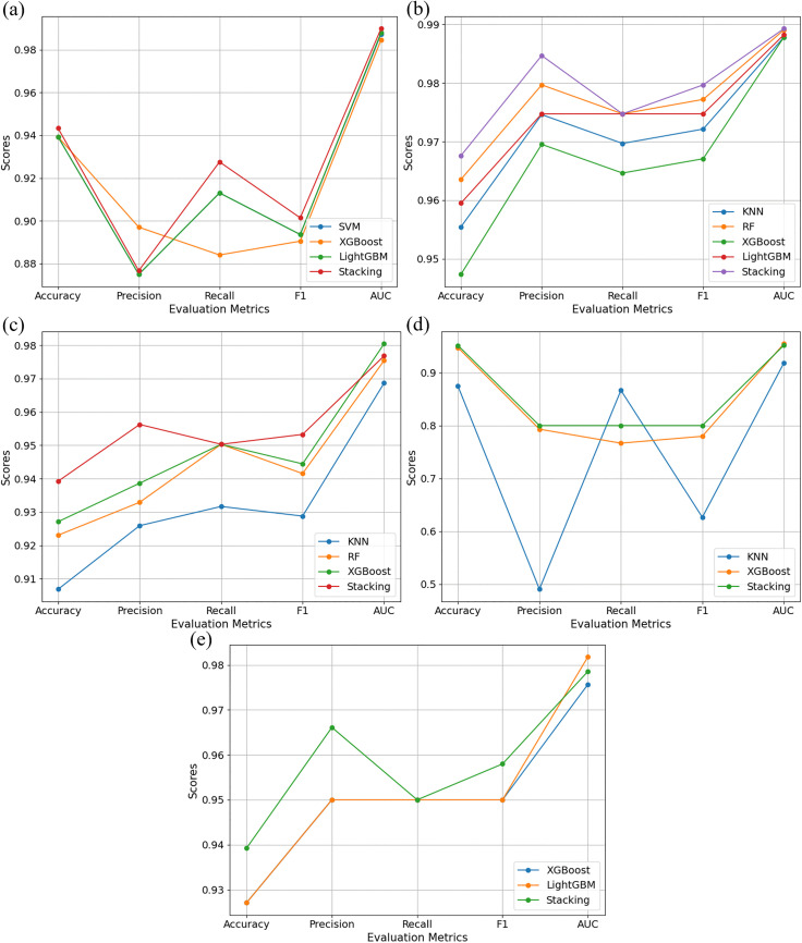 Fig 3