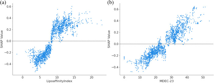 Fig 5