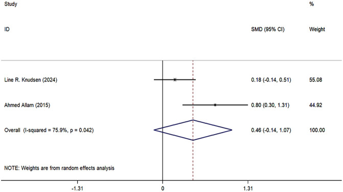 Fig 5
