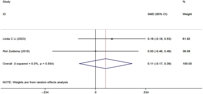 Fig 7